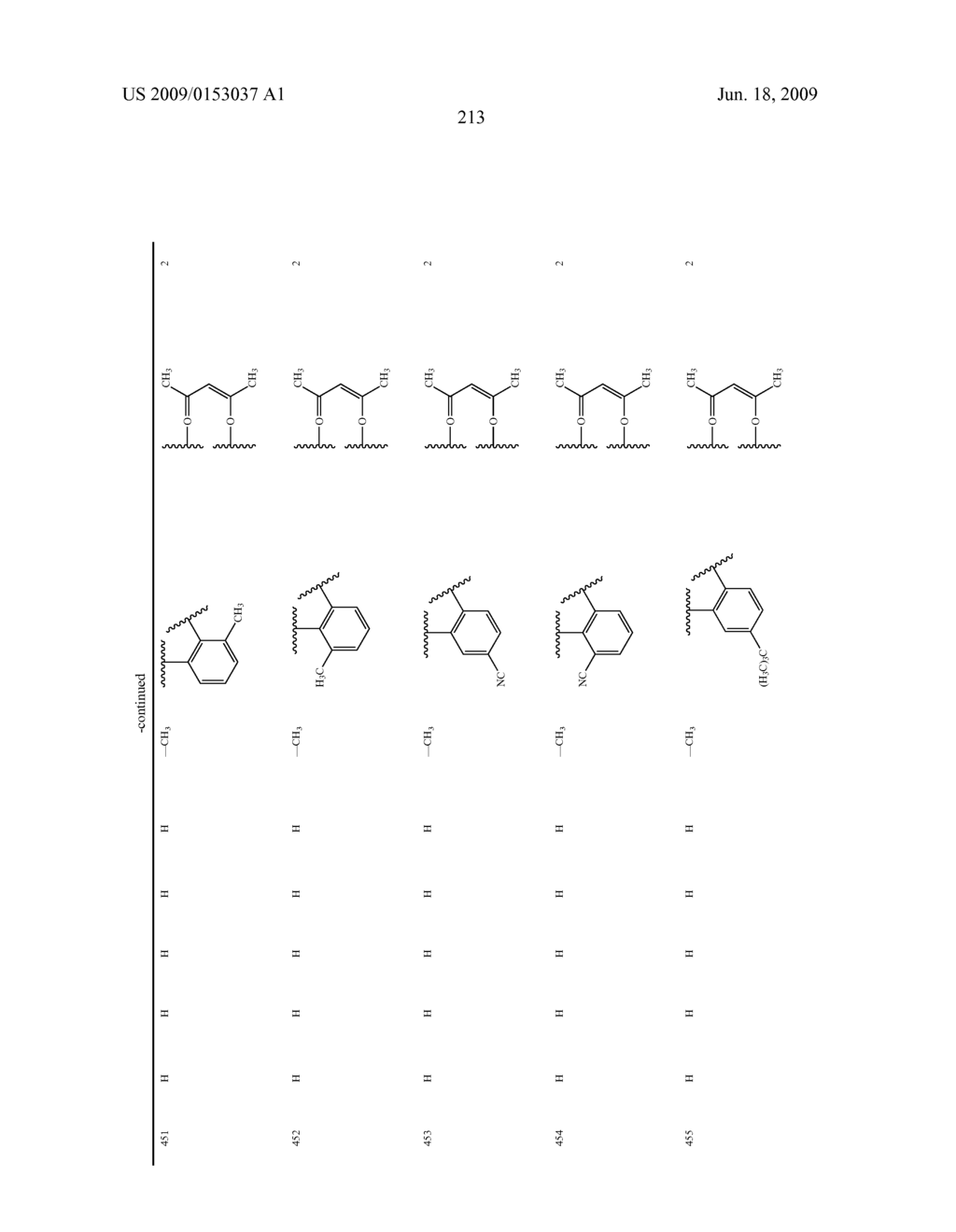 Novel red electroluminescent compounds and organic electroluminescent device using the same - diagram, schematic, and image 215