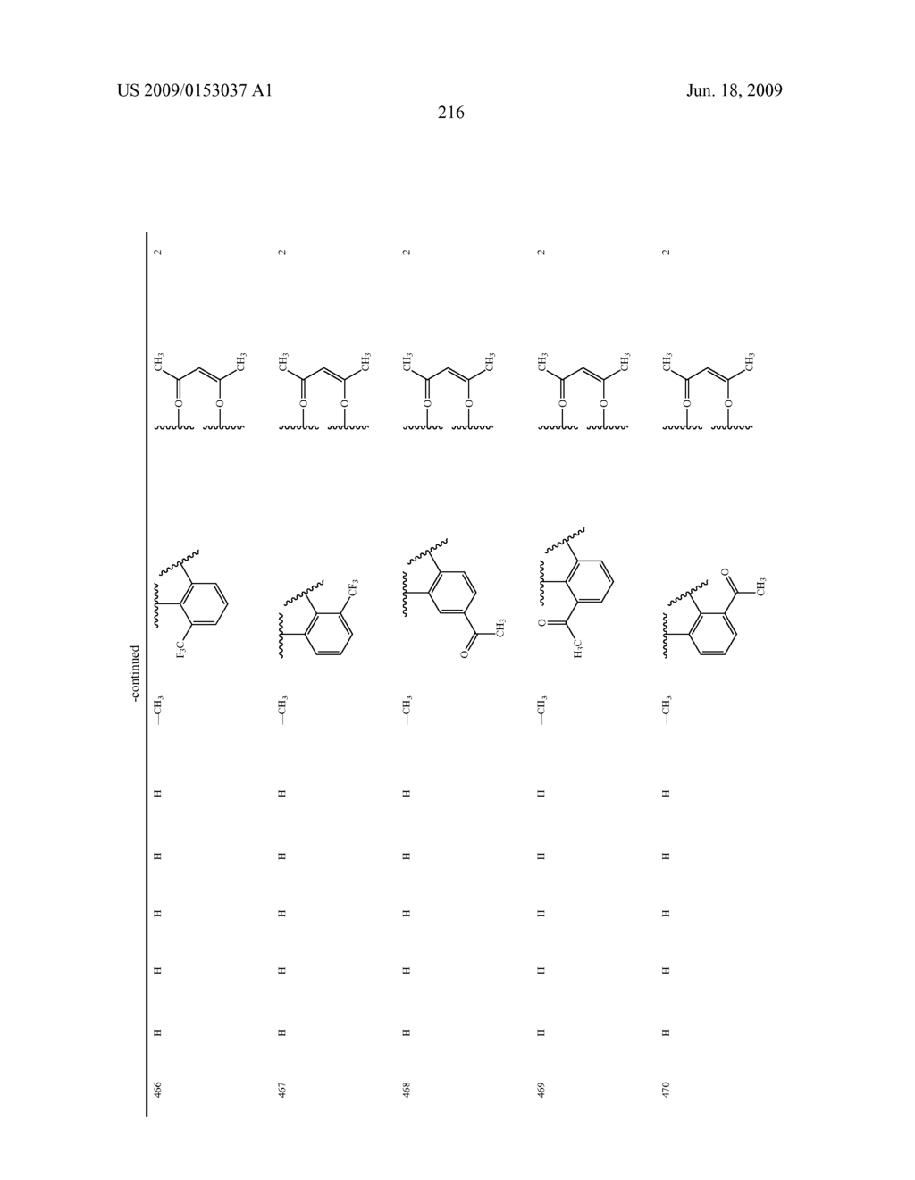 Novel red electroluminescent compounds and organic electroluminescent device using the same - diagram, schematic, and image 218