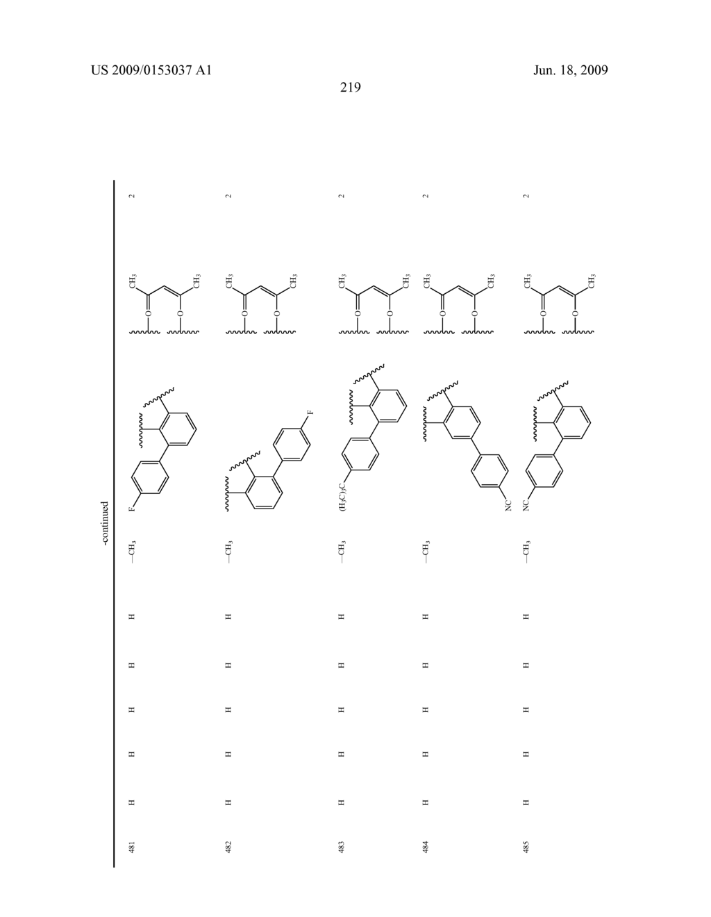 Novel red electroluminescent compounds and organic electroluminescent device using the same - diagram, schematic, and image 221