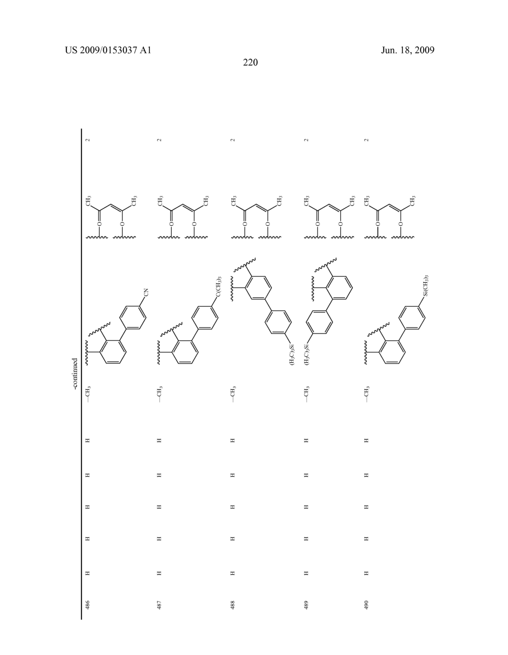 Novel red electroluminescent compounds and organic electroluminescent device using the same - diagram, schematic, and image 222