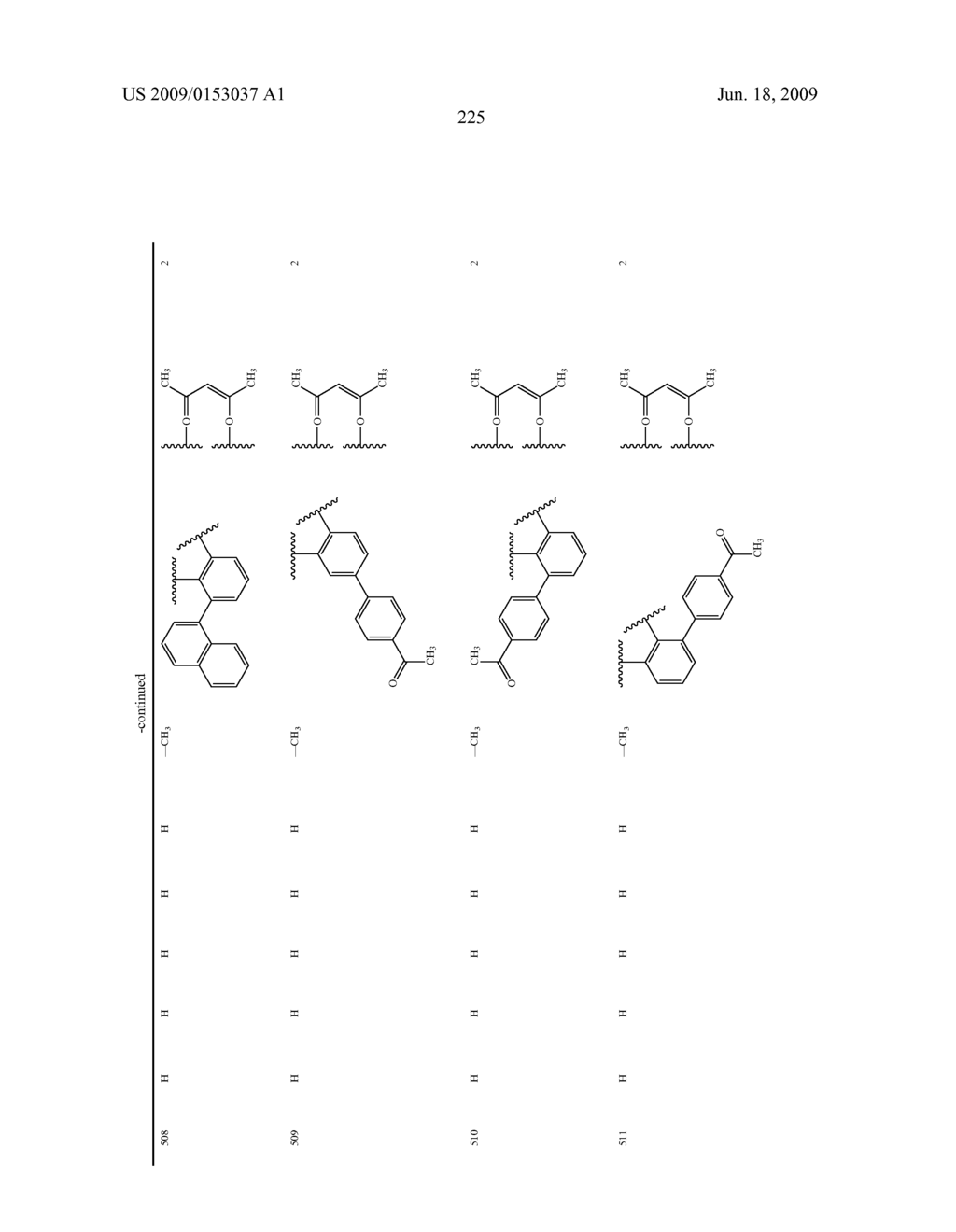 Novel red electroluminescent compounds and organic electroluminescent device using the same - diagram, schematic, and image 227