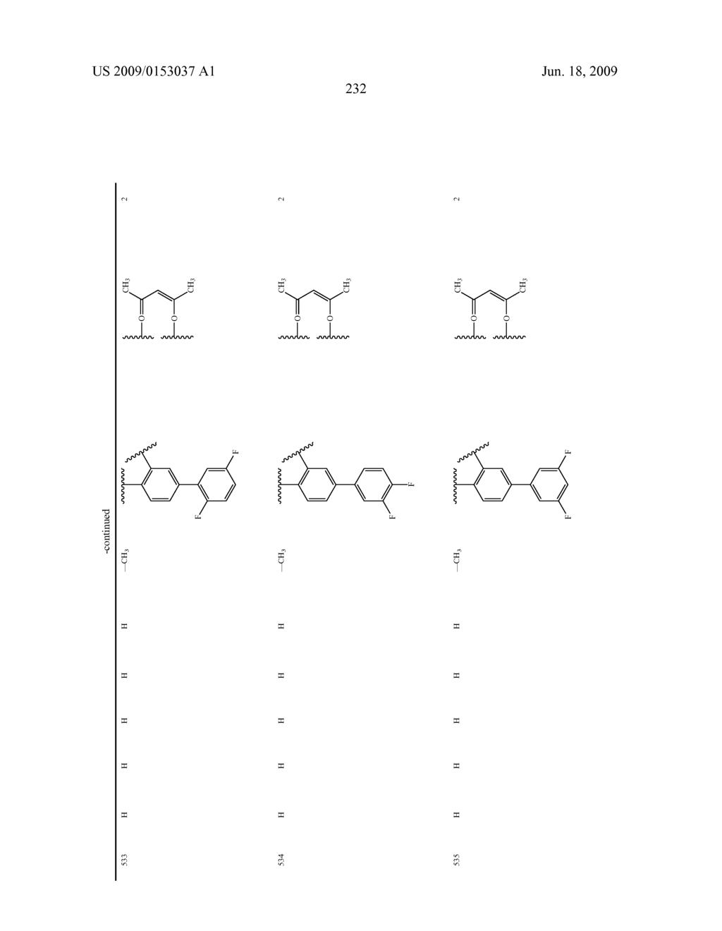 Novel red electroluminescent compounds and organic electroluminescent device using the same - diagram, schematic, and image 234