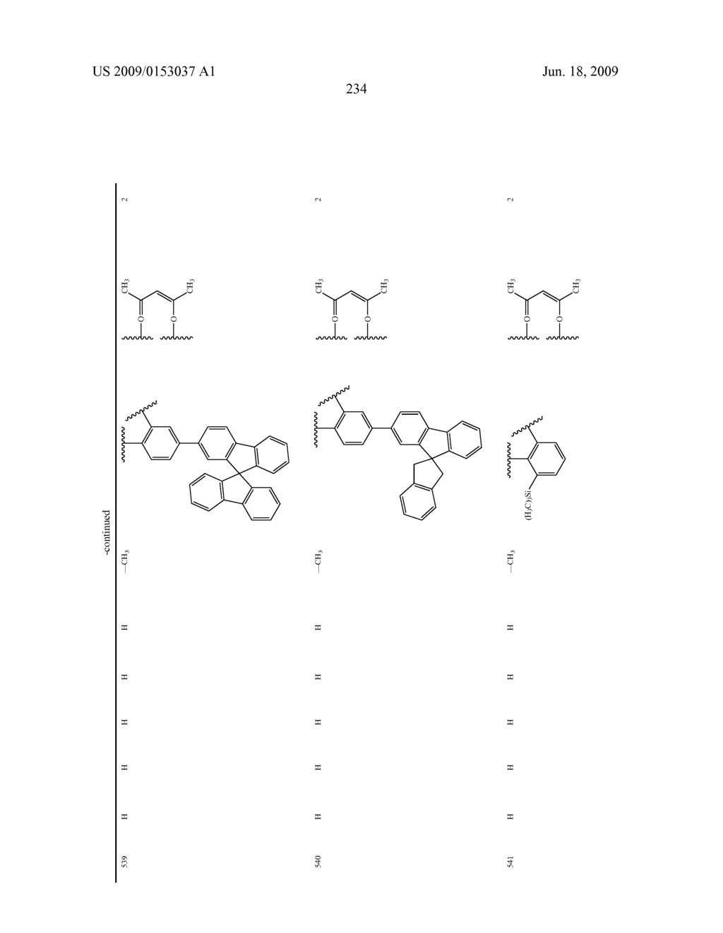 Novel red electroluminescent compounds and organic electroluminescent device using the same - diagram, schematic, and image 236