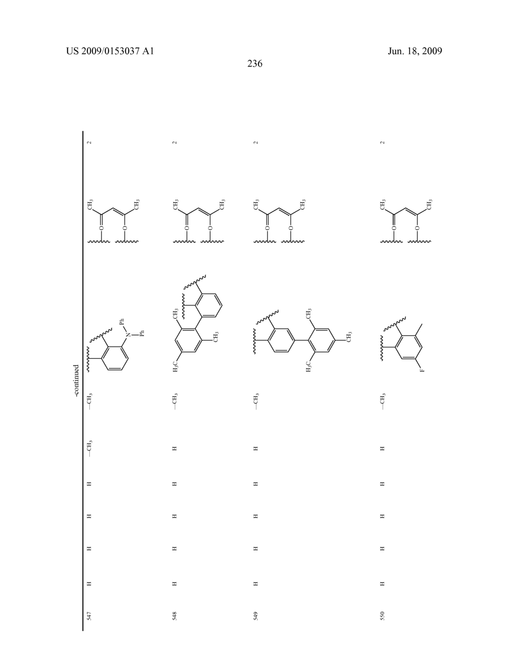 Novel red electroluminescent compounds and organic electroluminescent device using the same - diagram, schematic, and image 238