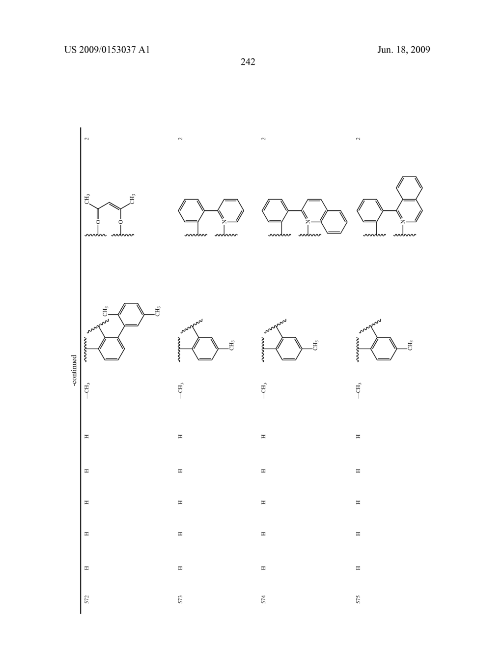 Novel red electroluminescent compounds and organic electroluminescent device using the same - diagram, schematic, and image 244