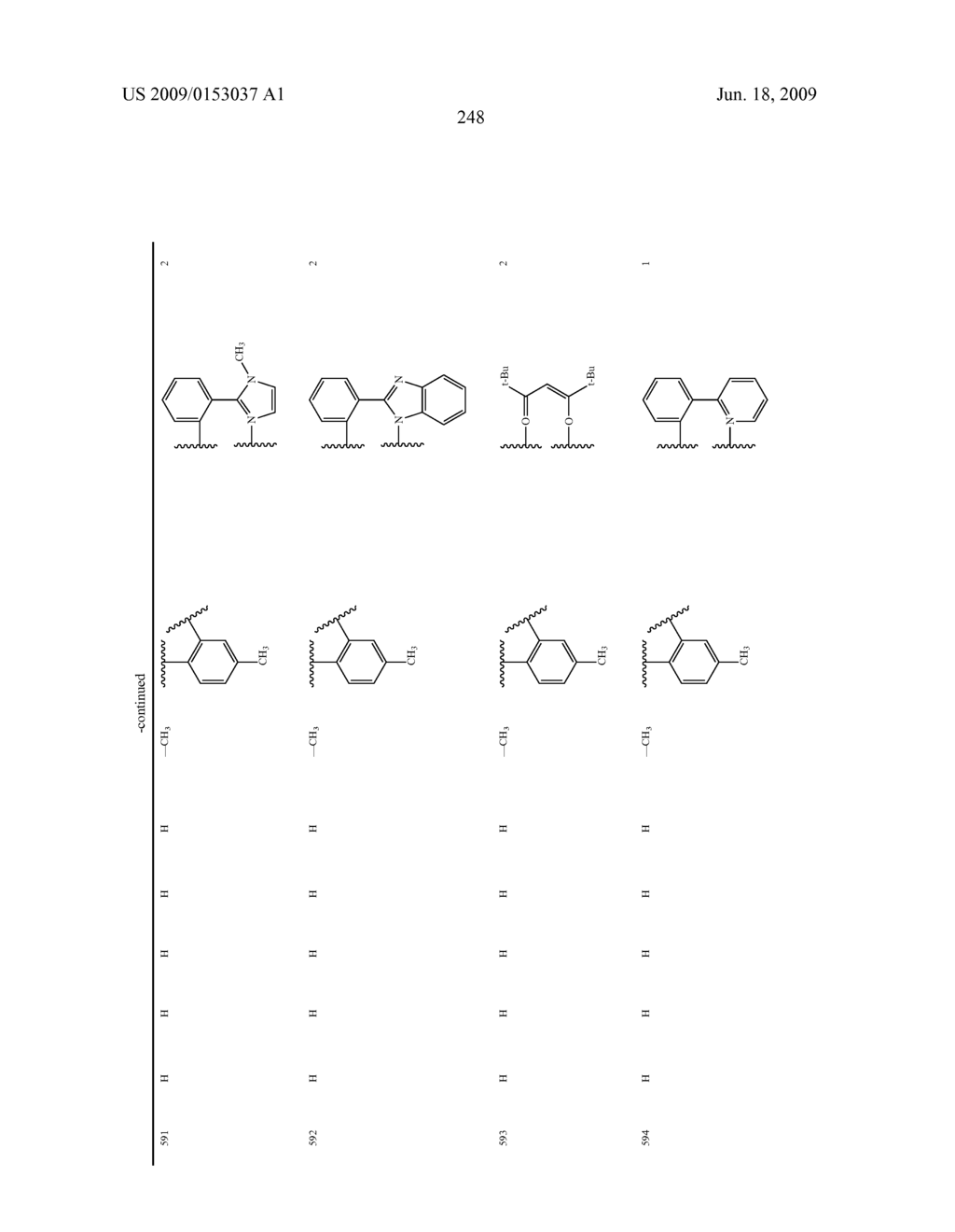 Novel red electroluminescent compounds and organic electroluminescent device using the same - diagram, schematic, and image 250