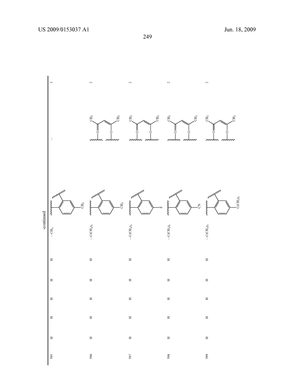 Novel red electroluminescent compounds and organic electroluminescent device using the same - diagram, schematic, and image 251