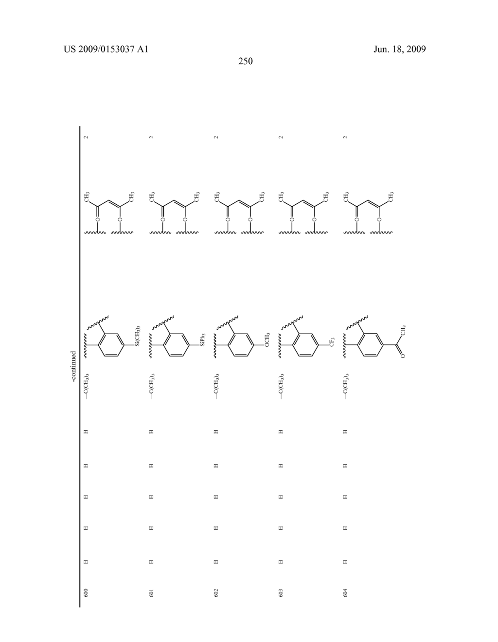 Novel red electroluminescent compounds and organic electroluminescent device using the same - diagram, schematic, and image 252