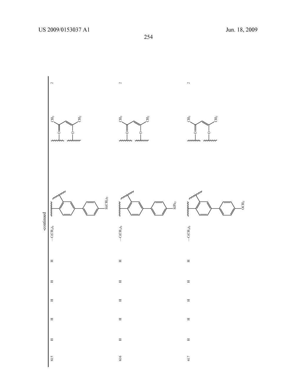 Novel red electroluminescent compounds and organic electroluminescent device using the same - diagram, schematic, and image 256