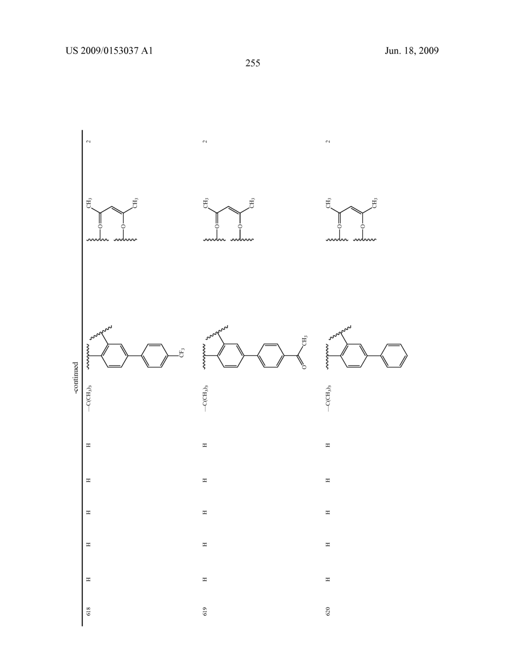 Novel red electroluminescent compounds and organic electroluminescent device using the same - diagram, schematic, and image 257