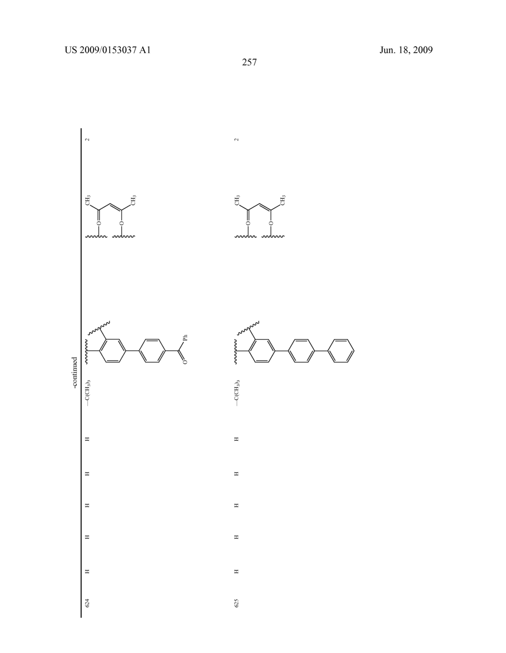 Novel red electroluminescent compounds and organic electroluminescent device using the same - diagram, schematic, and image 259