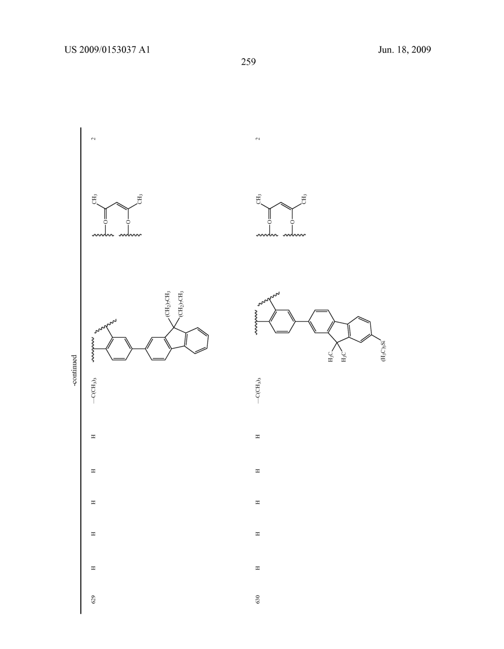 Novel red electroluminescent compounds and organic electroluminescent device using the same - diagram, schematic, and image 261