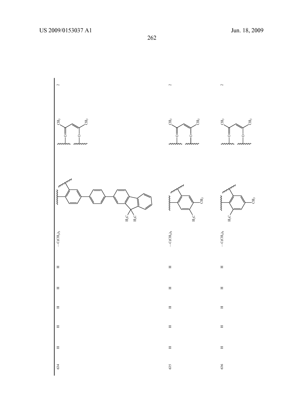 Novel red electroluminescent compounds and organic electroluminescent device using the same - diagram, schematic, and image 264