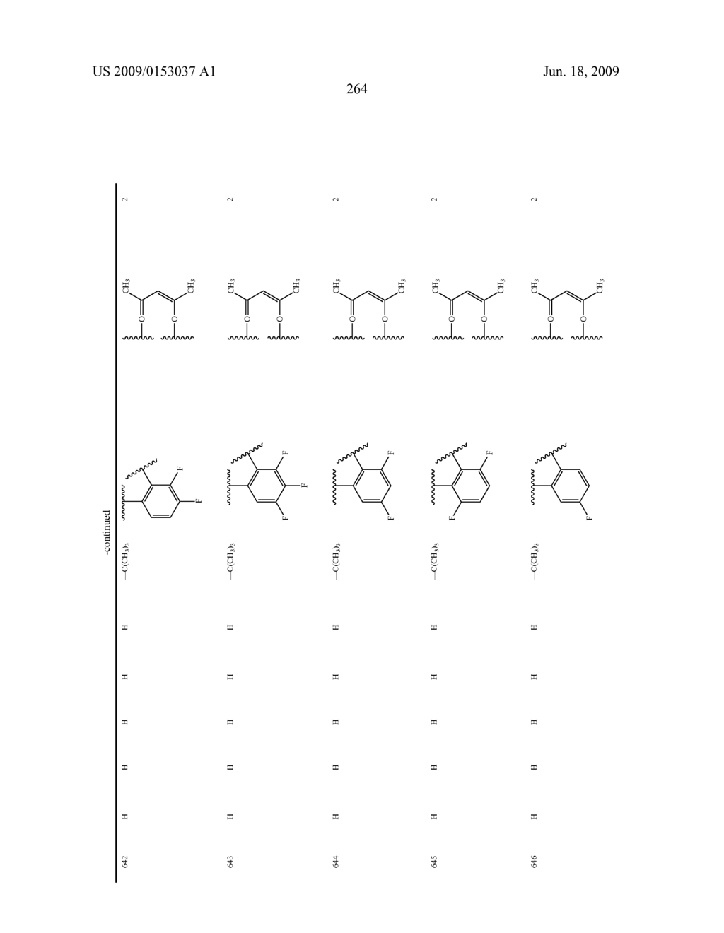 Novel red electroluminescent compounds and organic electroluminescent device using the same - diagram, schematic, and image 266