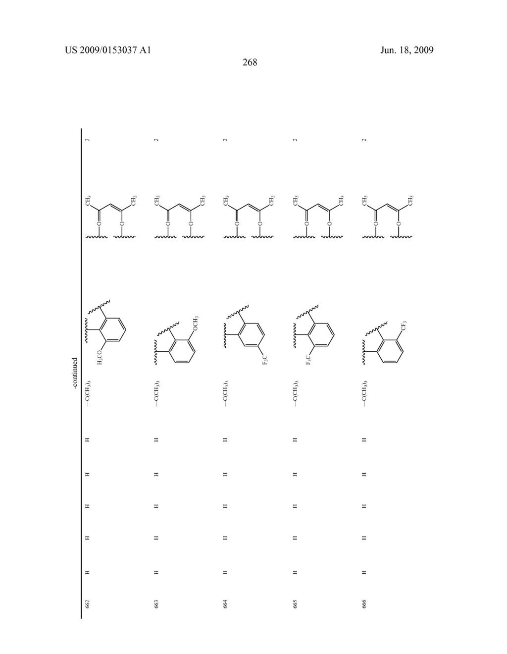 Novel red electroluminescent compounds and organic electroluminescent device using the same - diagram, schematic, and image 270