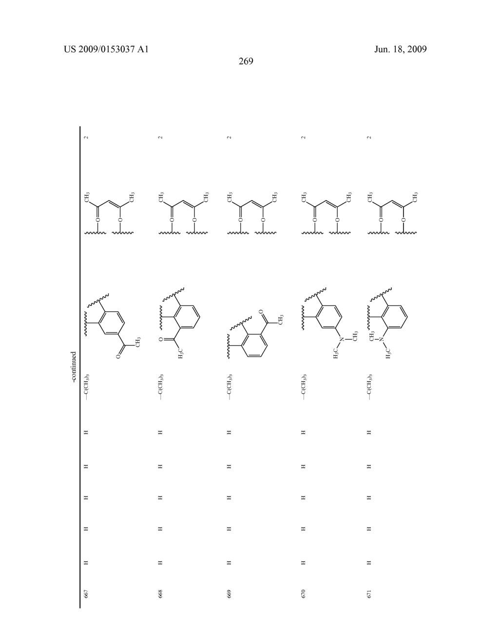 Novel red electroluminescent compounds and organic electroluminescent device using the same - diagram, schematic, and image 271