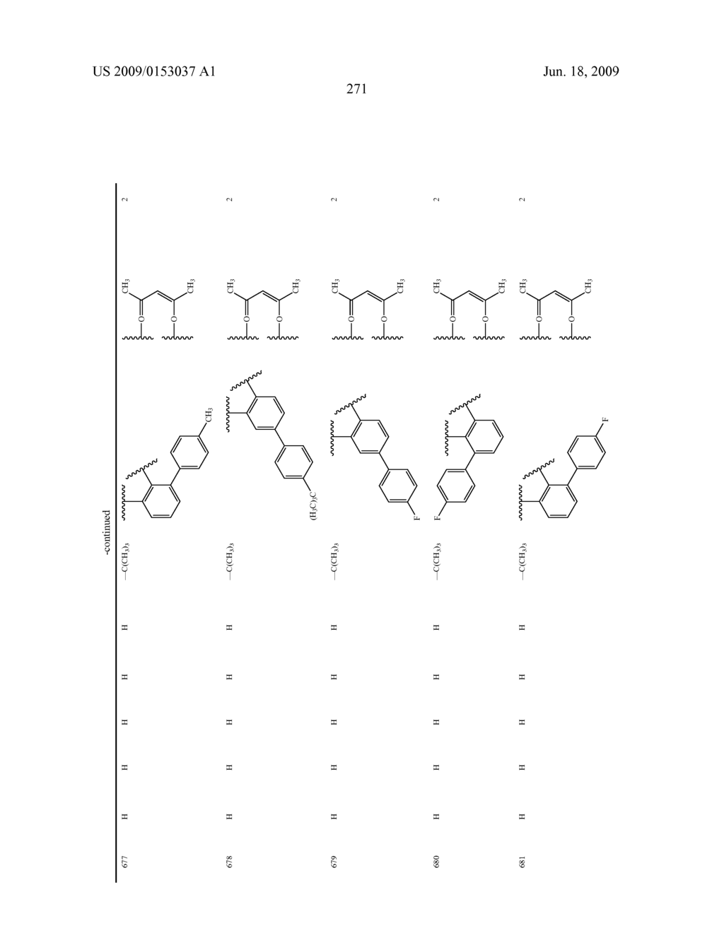 Novel red electroluminescent compounds and organic electroluminescent device using the same - diagram, schematic, and image 273