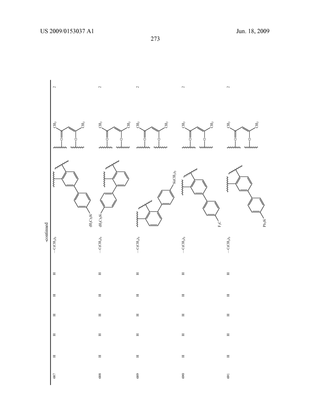 Novel red electroluminescent compounds and organic electroluminescent device using the same - diagram, schematic, and image 275