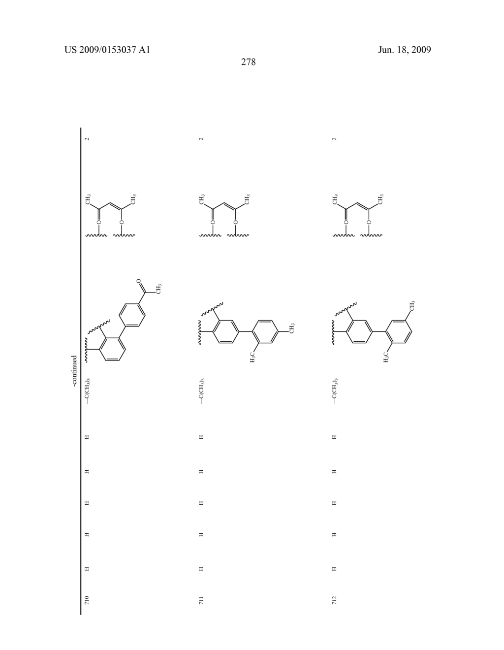 Novel red electroluminescent compounds and organic electroluminescent device using the same - diagram, schematic, and image 280