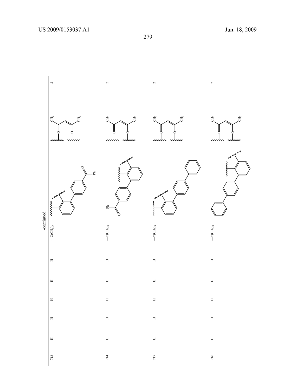 Novel red electroluminescent compounds and organic electroluminescent device using the same - diagram, schematic, and image 281