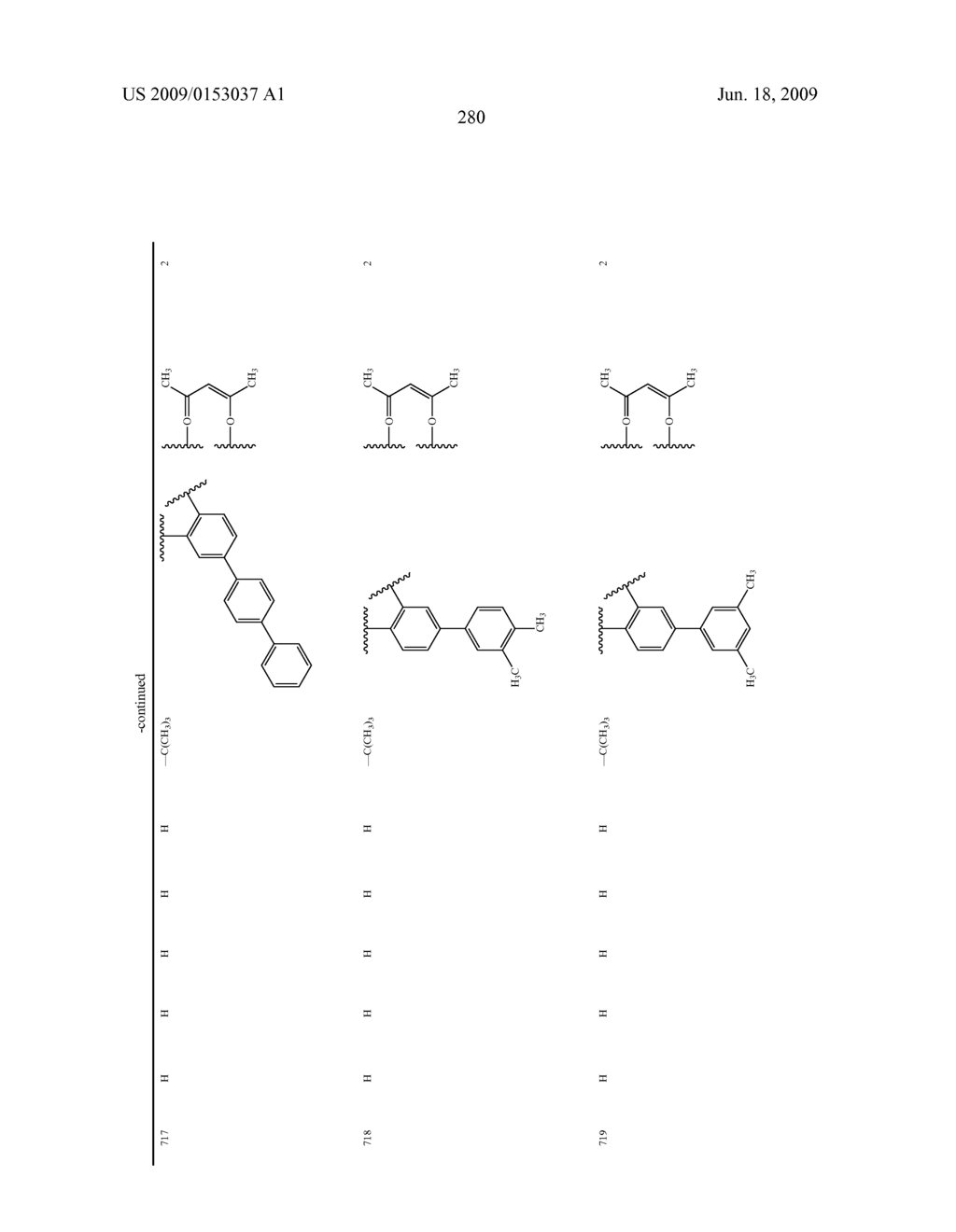 Novel red electroluminescent compounds and organic electroluminescent device using the same - diagram, schematic, and image 282