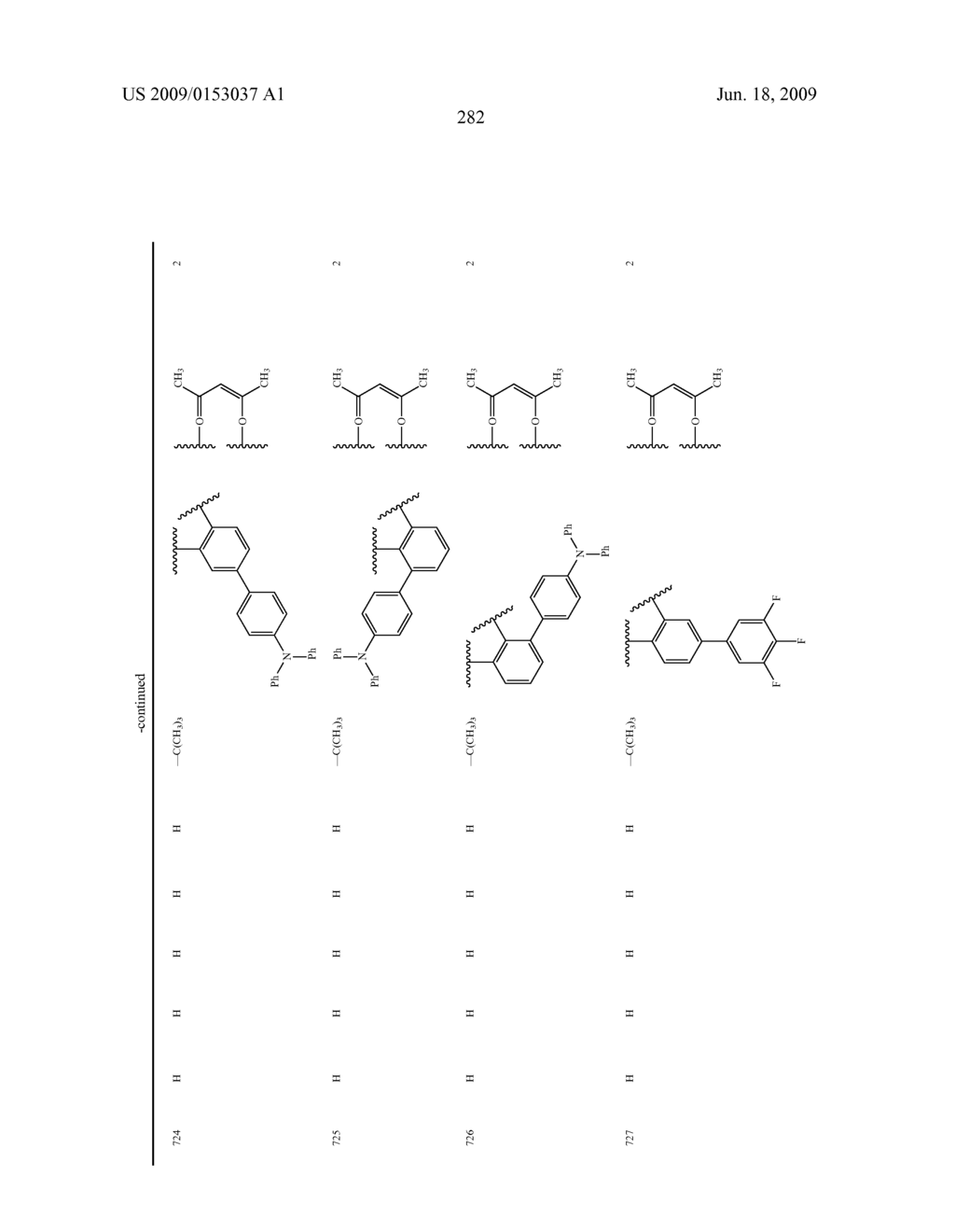 Novel red electroluminescent compounds and organic electroluminescent device using the same - diagram, schematic, and image 284