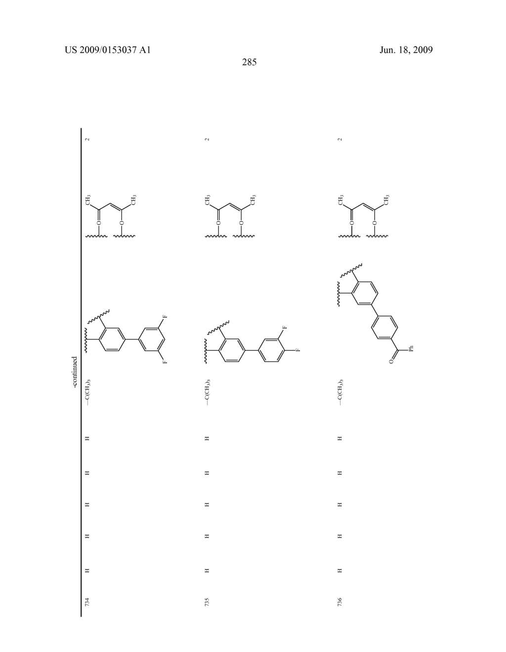 Novel red electroluminescent compounds and organic electroluminescent device using the same - diagram, schematic, and image 287