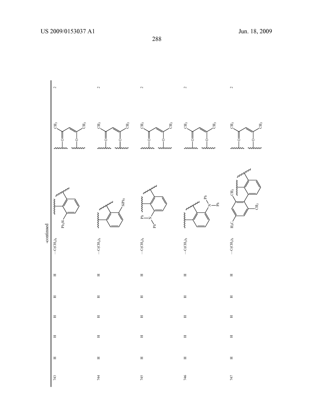 Novel red electroluminescent compounds and organic electroluminescent device using the same - diagram, schematic, and image 290