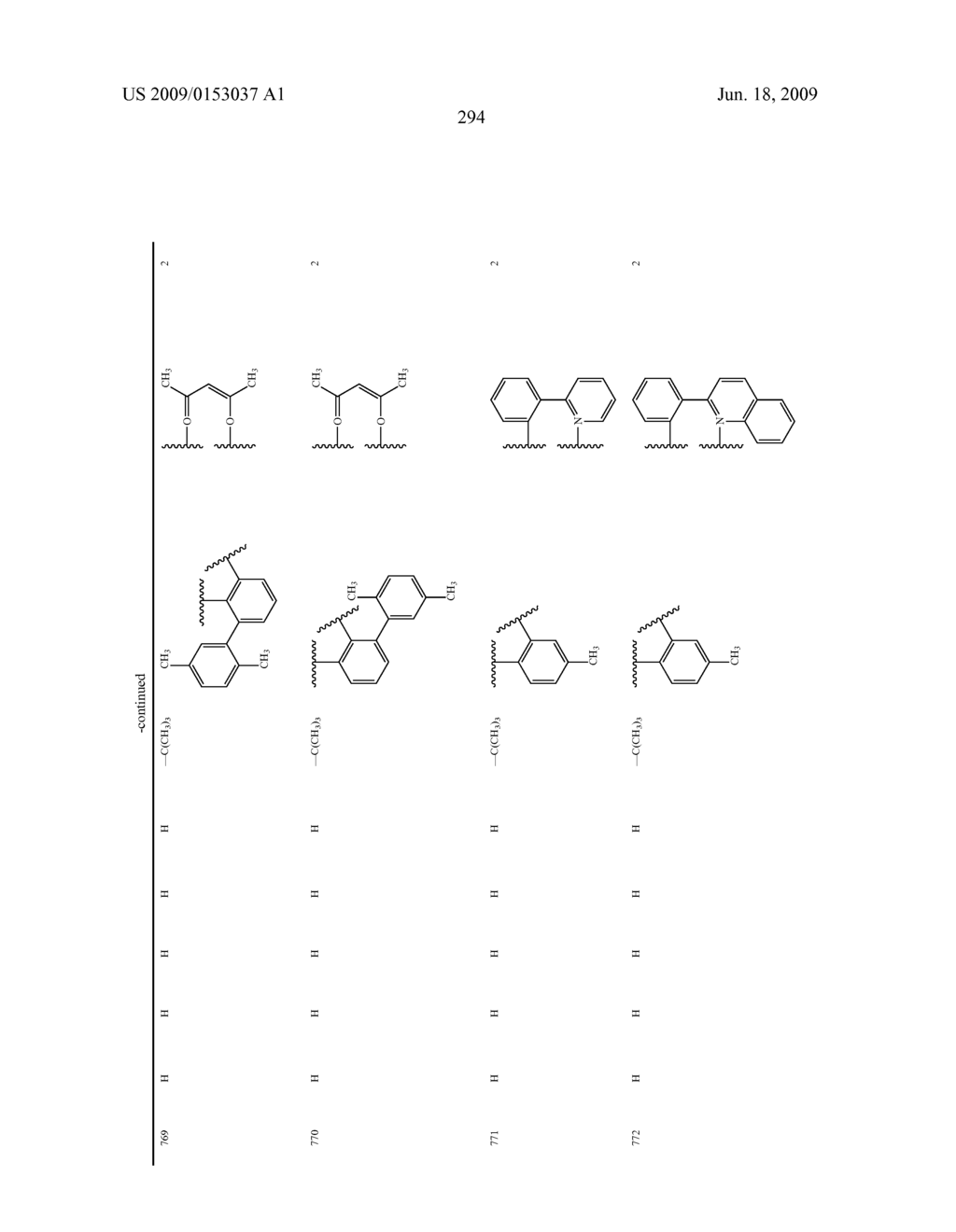 Novel red electroluminescent compounds and organic electroluminescent device using the same - diagram, schematic, and image 296