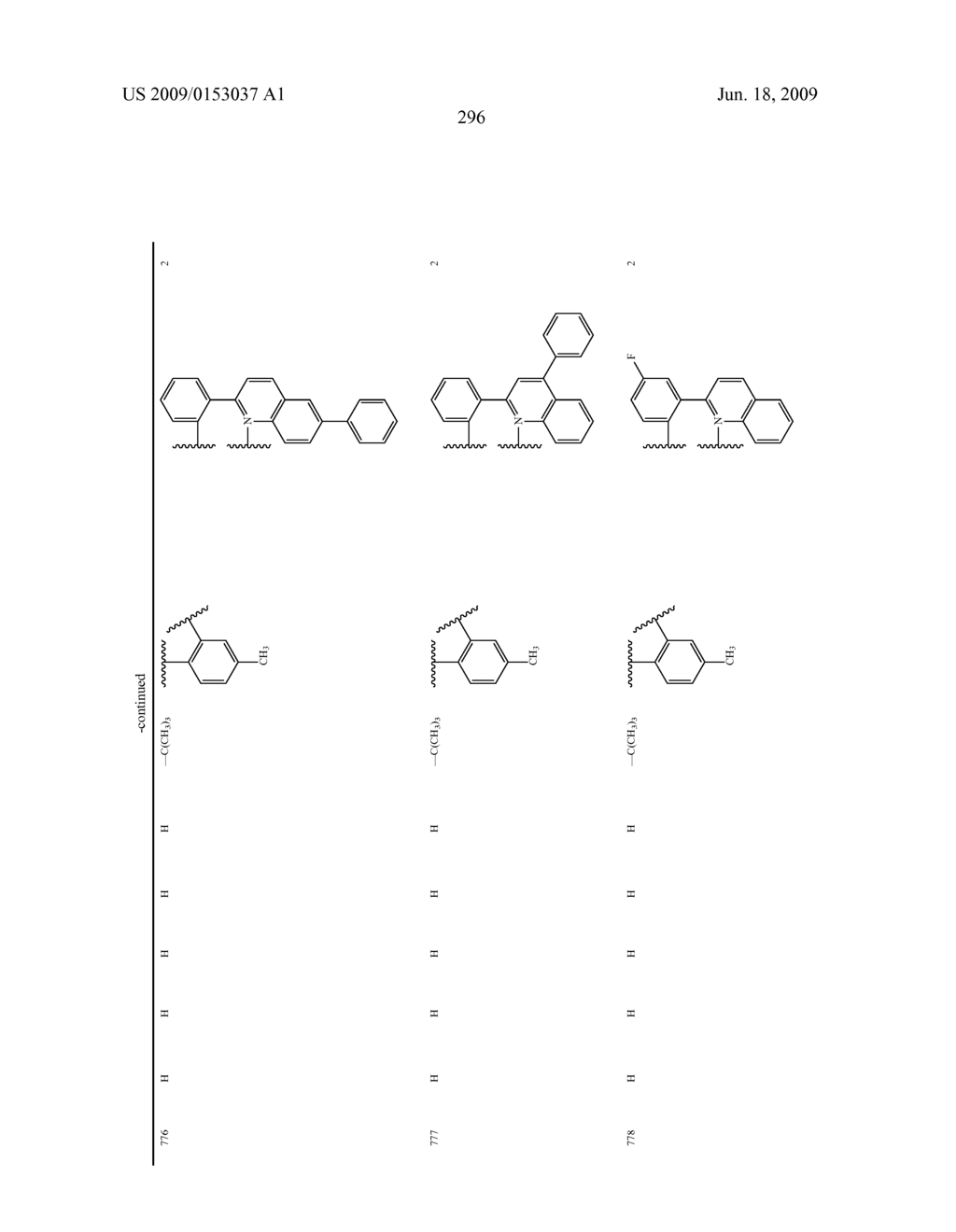 Novel red electroluminescent compounds and organic electroluminescent device using the same - diagram, schematic, and image 298