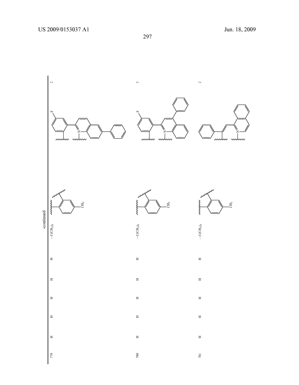 Novel red electroluminescent compounds and organic electroluminescent device using the same - diagram, schematic, and image 299