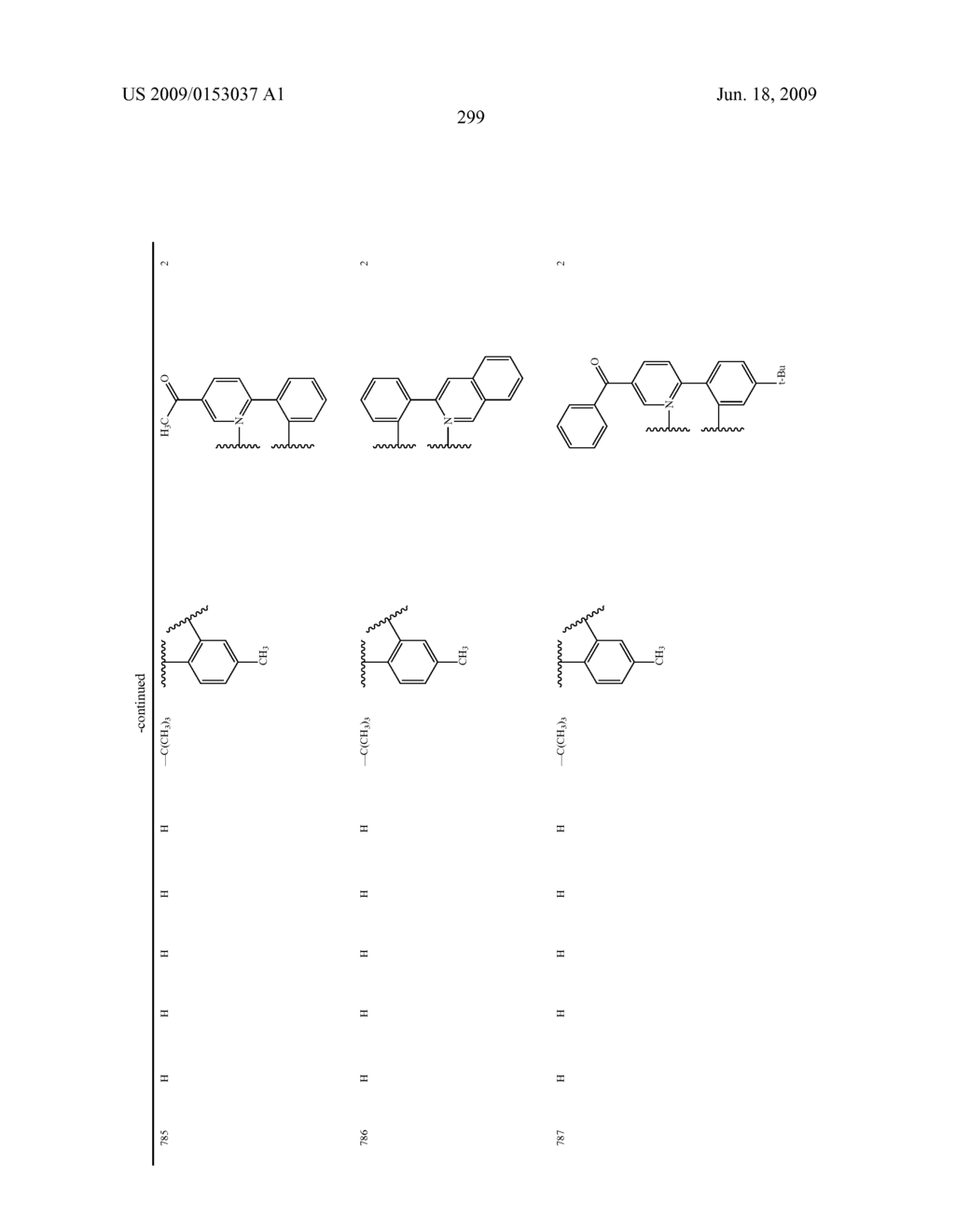 Novel red electroluminescent compounds and organic electroluminescent device using the same - diagram, schematic, and image 301