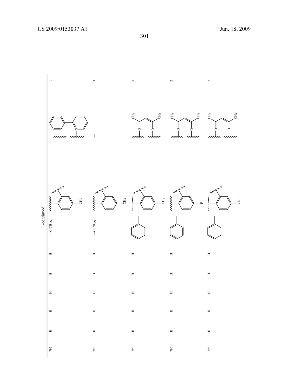 Novel red electroluminescent compounds and organic electroluminescent device using the same - diagram, schematic, and image 303