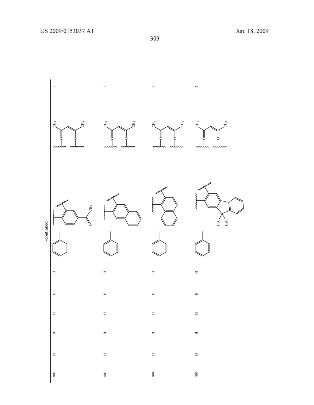 Novel red electroluminescent compounds and organic electroluminescent device using the same - diagram, schematic, and image 305