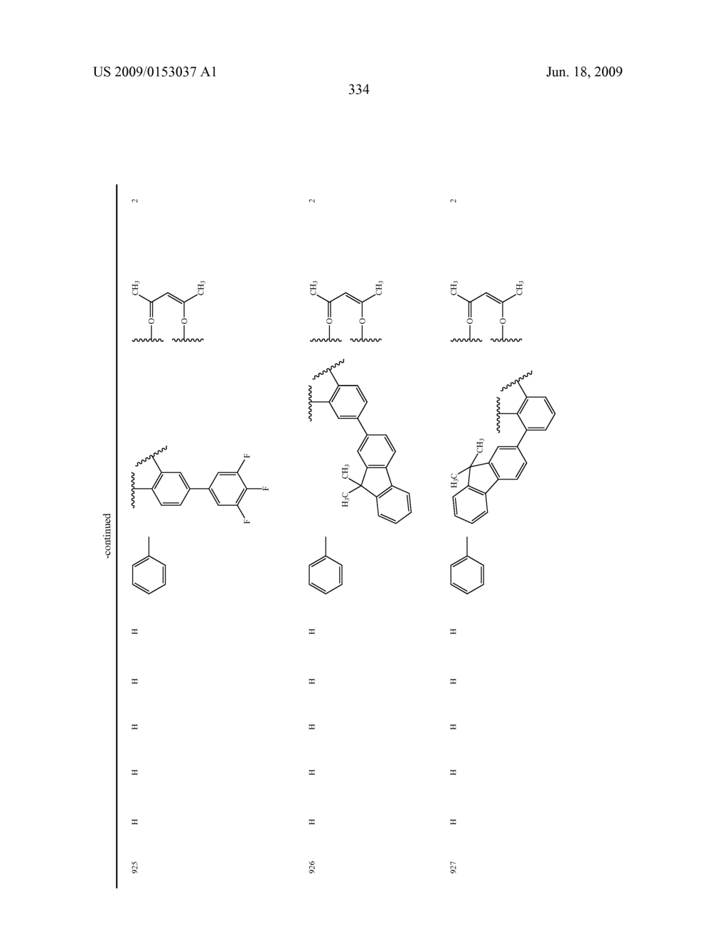 Novel red electroluminescent compounds and organic electroluminescent device using the same - diagram, schematic, and image 336