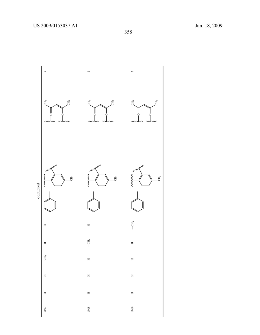 Novel red electroluminescent compounds and organic electroluminescent device using the same - diagram, schematic, and image 360