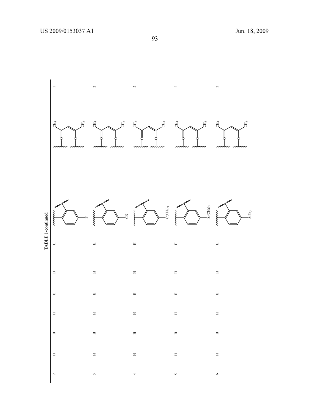 Novel red electroluminescent compounds and organic electroluminescent device using the same - diagram, schematic, and image 95