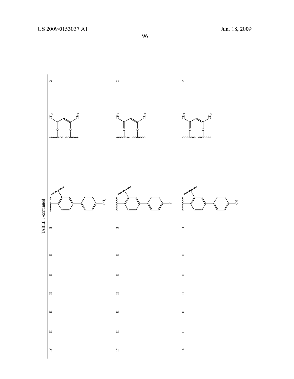 Novel red electroluminescent compounds and organic electroluminescent device using the same - diagram, schematic, and image 98