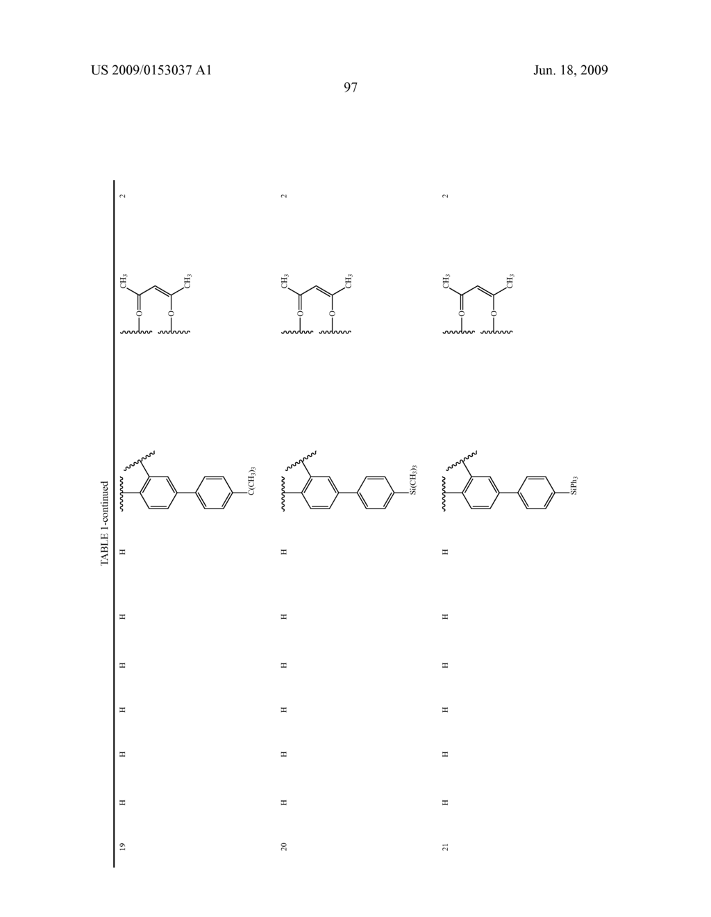 Novel red electroluminescent compounds and organic electroluminescent device using the same - diagram, schematic, and image 99