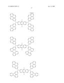 Green electroluminescent compounds and organic electroluminescent device using the same diagram and image