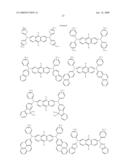 Green electroluminescent compounds and organic electroluminescent device using the same diagram and image