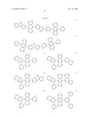 Green electroluminescent compounds and organic electroluminescent device using the same diagram and image