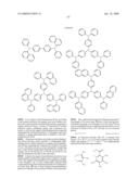 Green electroluminescent compounds and organic electroluminescent device using the same diagram and image