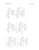 Green electroluminescent compounds and organic electroluminescent device using the same diagram and image