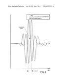 MAGNETOSTRICTIVE DISPLACEMENT TRANSDUCER WITH PHASE SHIFTED BIAS BURST diagram and image