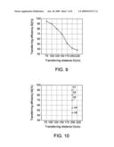 ENERGY TRANSFERRING SYSTEM AND METHOD THEREOF diagram and image