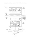 Secure interface for access control systems diagram and image