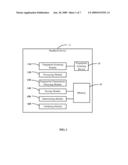 SYSTEM AND METHOD FOR CONTROLLING ACCESS TO A HANDHELD DEVICE BY VALIDATING FINGERPRINTS diagram and image