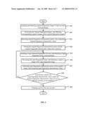 SYSTEM AND METHOD FOR CONTROLLING ACCESS TO A HANDHELD DEVICE BY VALIDATING FINGERPRINTS diagram and image