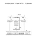 APPARATUS AND METHOD FOR MANAGING USER MEMORY OF RFID TAG diagram and image